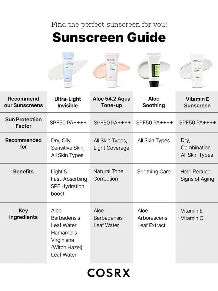 Cosrx - Ultra-Light Invisible Sunscreen SPF50 PA++++