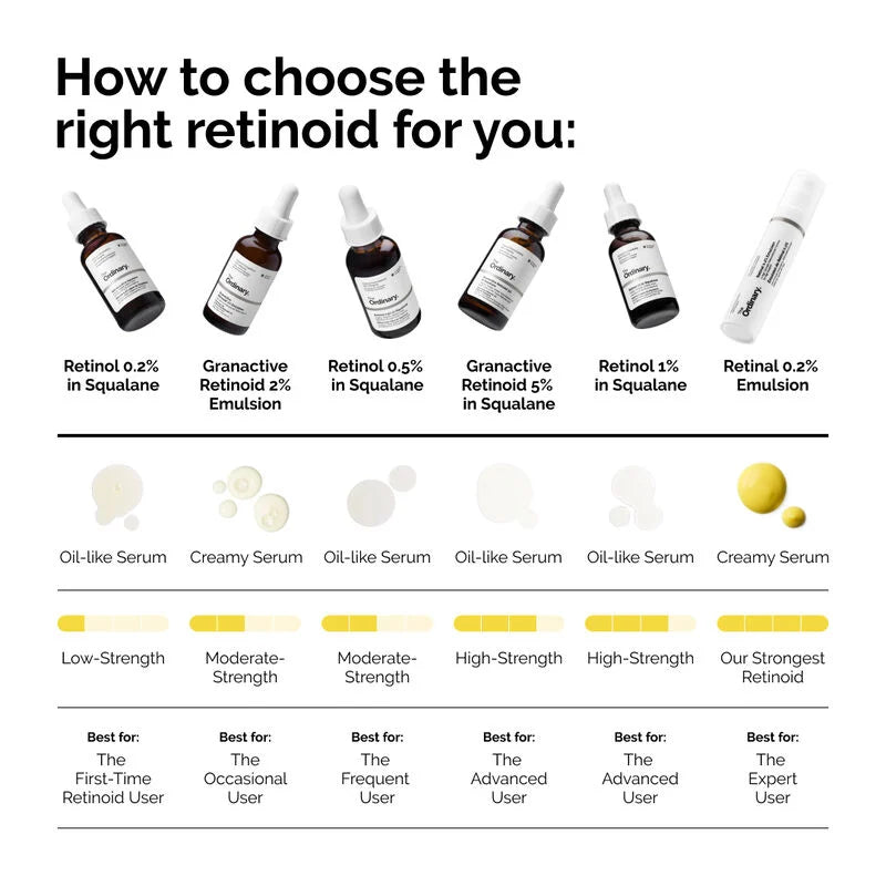 The Ordinary - Retinol on Squalane 1% - Ministry of Skin